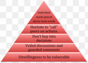 Five Dysfunctions Of A Team - Wine Triangle Pyramid Greece Super Tuscan PNG