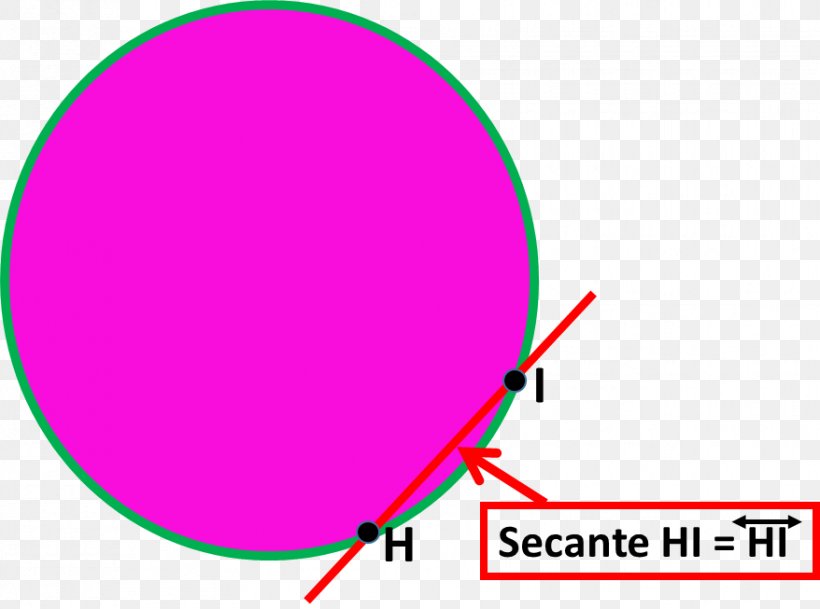 Circle Point Secant Line Disk Diameter, PNG, 878x653px, Point, Arc, Arc Length, Area, Chord Download Free
