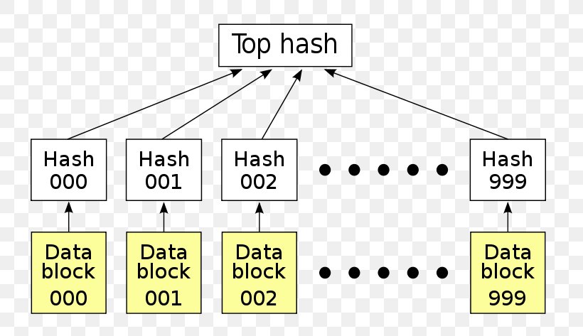 University Of Hamburg Hash Function Algorithm Industrial Design, PNG ...