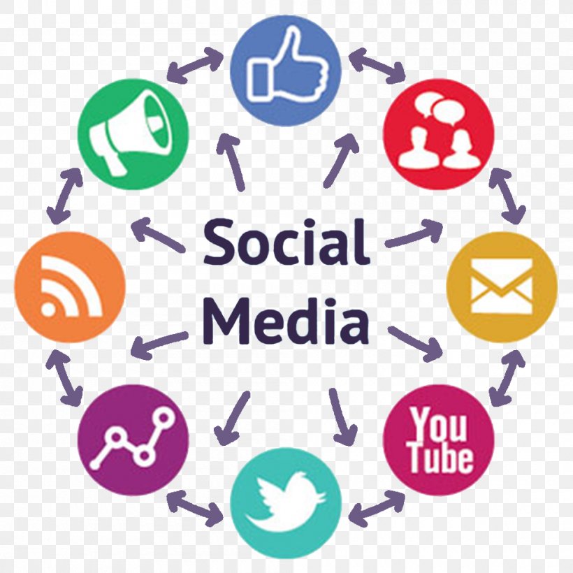 Social Media Marketing Social Media Optimization Mass Media, PNG, 1000x1000px, Social Media, Advertising, Area, Brand, Communication Download Free