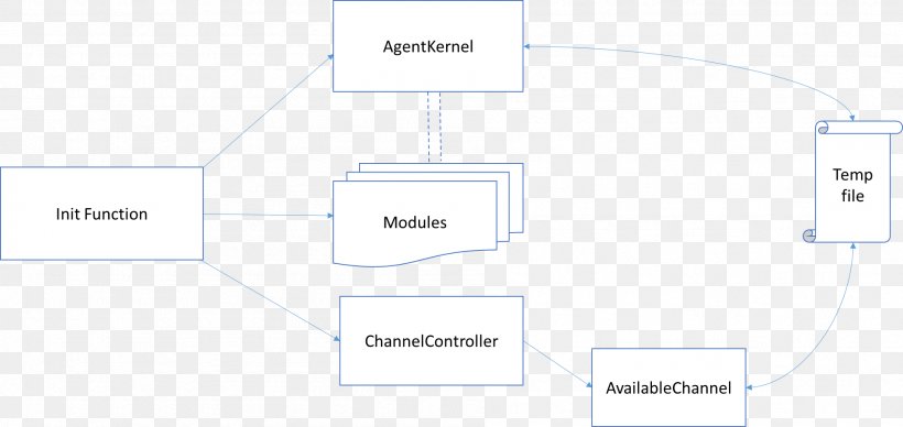 Brand Line, PNG, 1899x899px, Brand, Area, Diagram, Organization, Technology Download Free