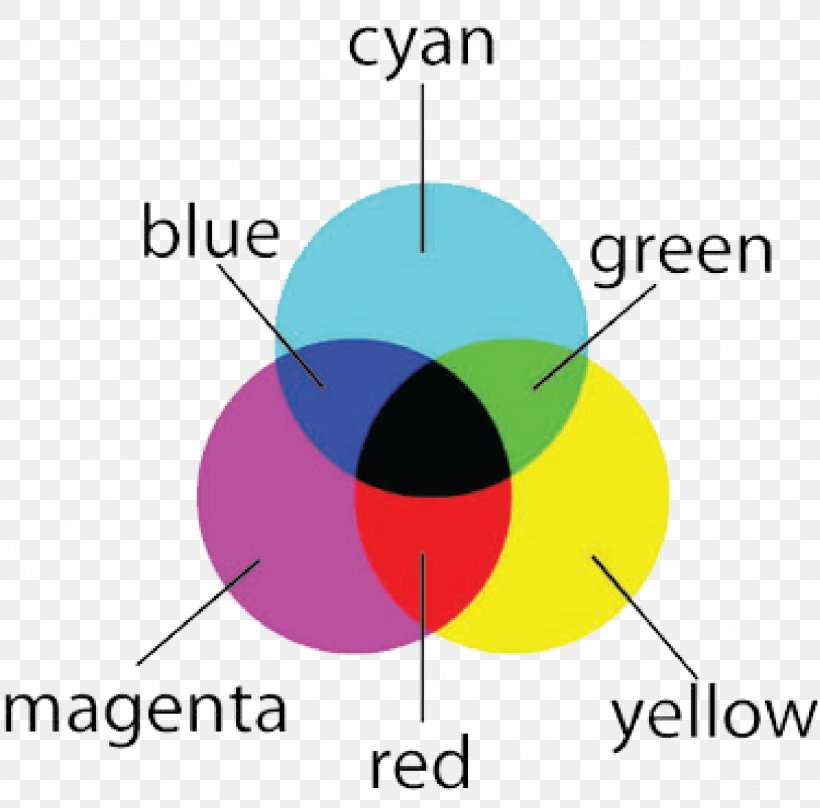 Cielab Colour Chart