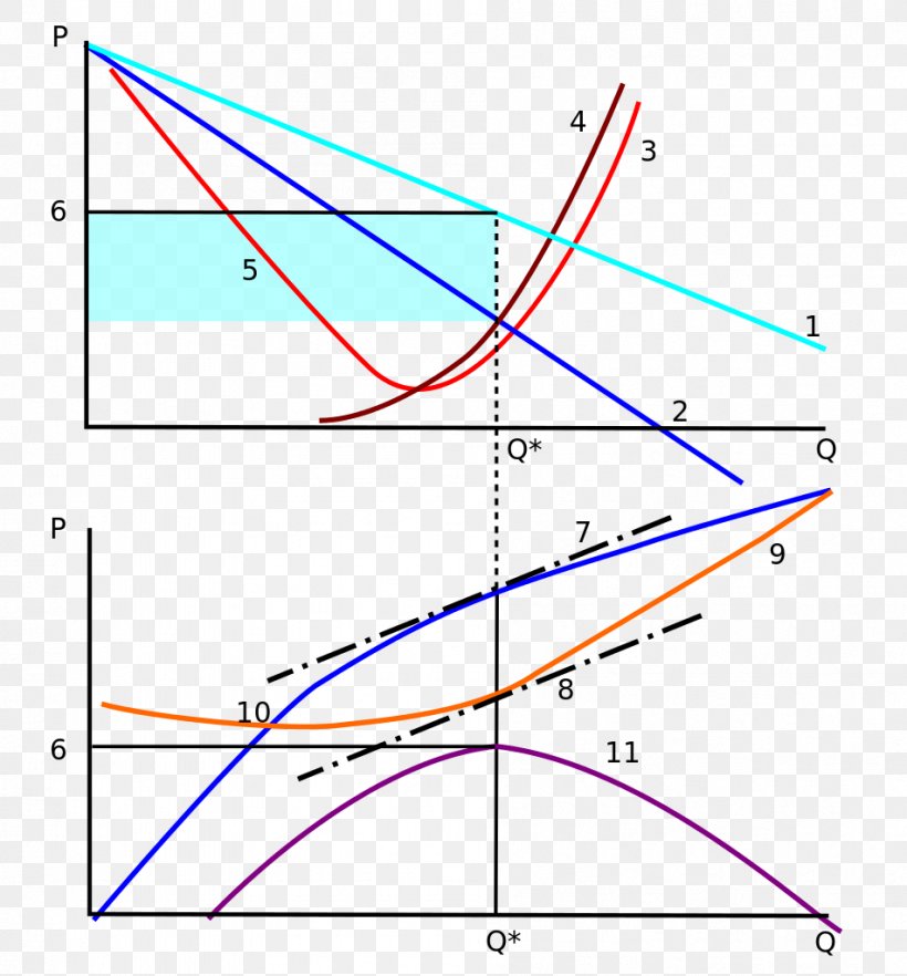 Line Triangle Point Diagram, PNG, 951x1024px, Point, Area, Diagram, Parallel, Symmetry Download Free