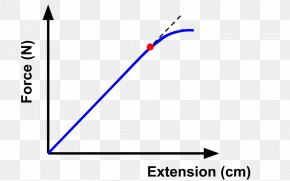 Applied Physics - Hooke's Law Graph Of A Function Force Proportionality Elasticity PNG