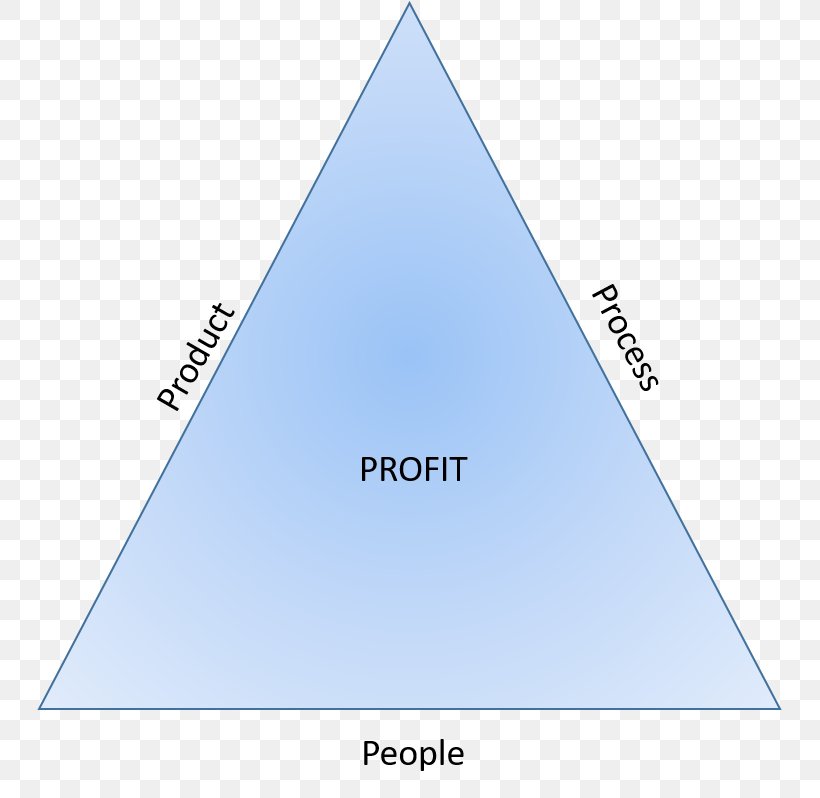 Pro Tools Digital Audio Workstation Latency Data Buffer, PNG, 745x798px
