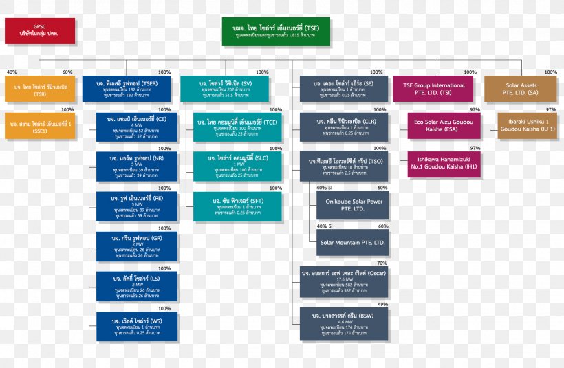 Competence Training Organization Company Renewable Energy, PNG, 1616x1055px, Competence, Brand, Business, Company, Diagram Download Free