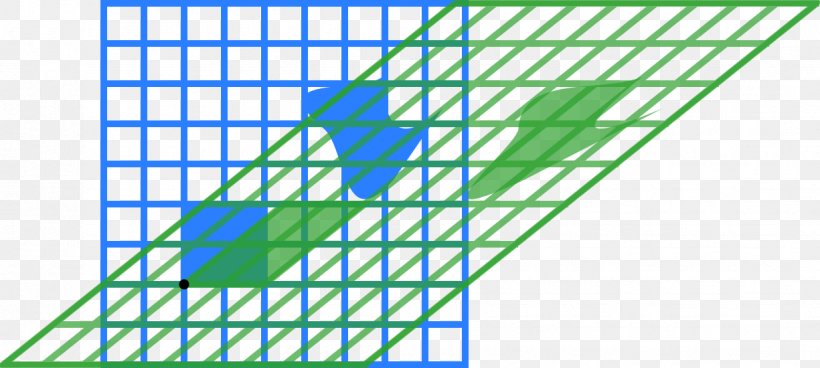 Shear Mapping Linear Map Matrix Shear Stress, PNG, 1225x550px, Shear Mapping, Area, Daylighting, Home Fencing, Linear Algebra Download Free