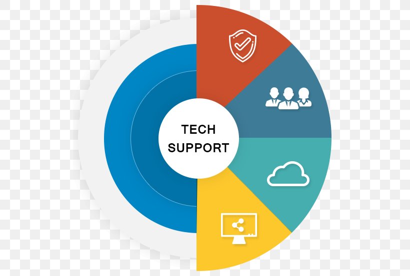 Dell Technical Support Graphic Design Organization, PNG, 528x553px, Dell, Area, Blue, Brand, Communication Download Free