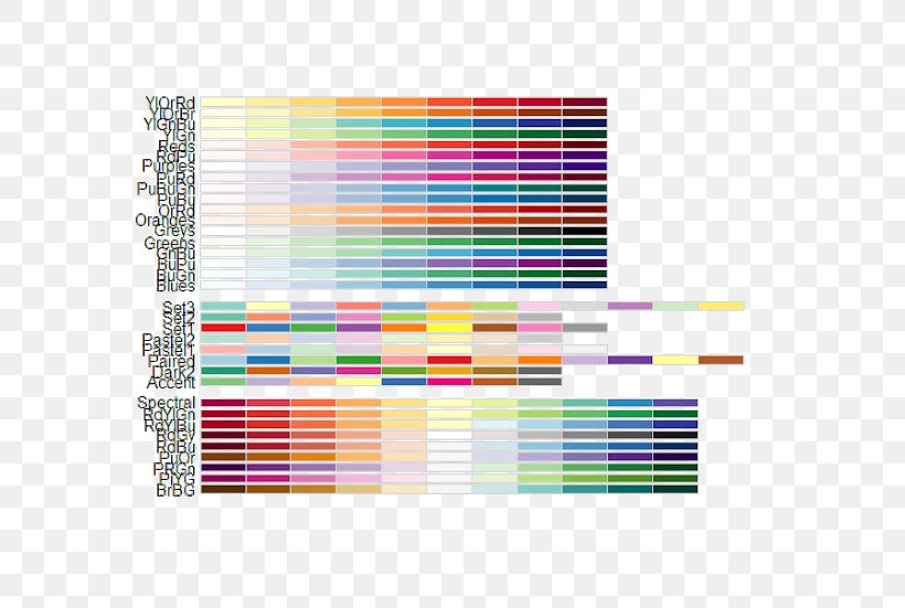 Color Ggplot2 Palette, PNG, 640x551px, Color, Chart, Color Scheme, Data Visualization, Heat Map Download Free