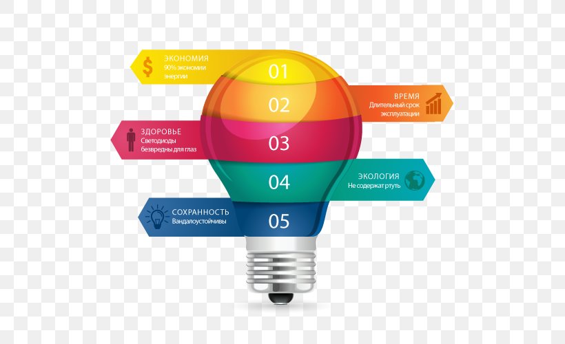Incandescent Light Bulb LED Lamp Light-emitting Diode, PNG, 500x500px, Light, Brand, Education, Email, Empresa Download Free