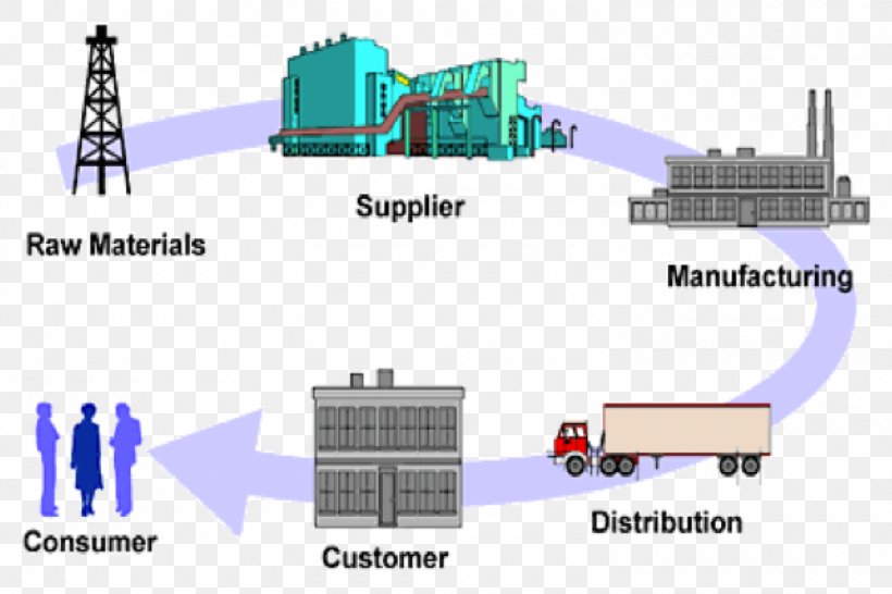 Certified Supply Chain Professional Supply-chain Management APICS, PNG, 1500x1000px, Supply Chain, Apics, Area, Certified Supply Chain Professional, Diagram Download Free