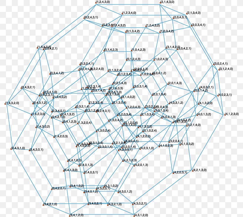 Permutohedron Vertex Mathematics /m/02csf Angle, PNG, 800x730px, 5cell, Permutohedron, Area, Cell, Diagram Download Free