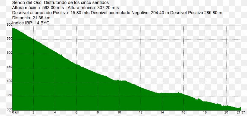 Triangle Point Diagram Leaf, PNG, 1358x638px, Triangle, Area, Diagram, Elevation, Green Download Free