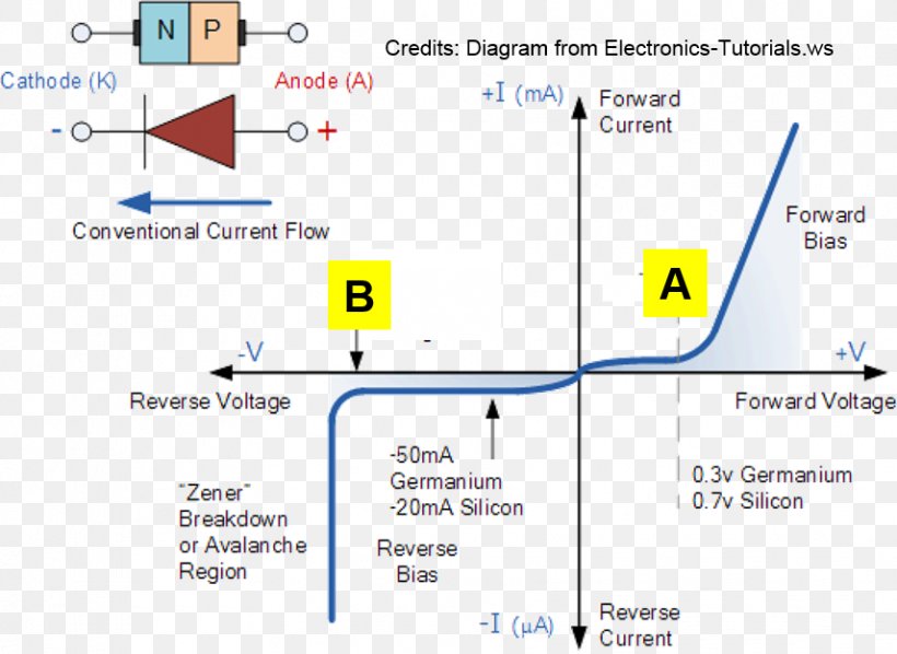 Line Angle Product Point Diode, PNG, 856x625px, Point, Area, Diagram, Diode, Parallel Download Free