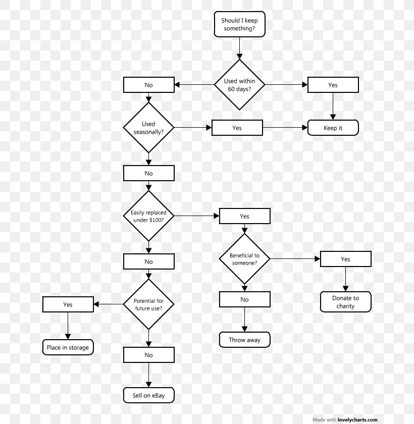 Flowchart Organization Process Flow Diagram Control Flow Diagram, PNG, 695x840px, Flowchart, Area, Black And White, Chart, Checklist Download Free