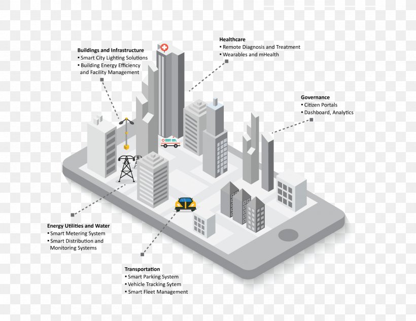 Smart City Management Energy Company Smart Lighting, PNG, 2560x1978px, Smart City, Building, Business, City, Company Download Free