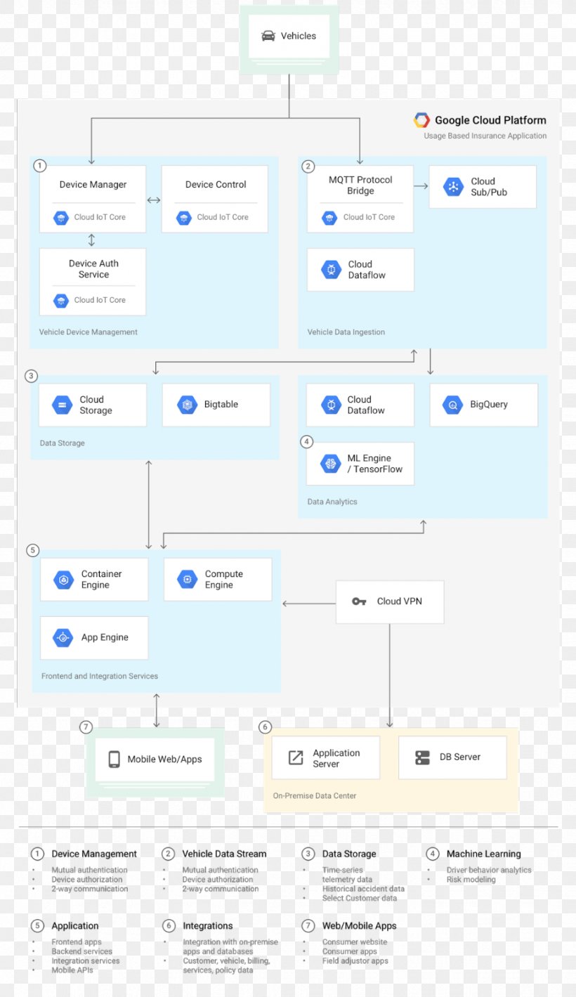 Web Page Logo Organization, PNG, 924x1600px, Web Page, Area, Brand, Diagram, Document Download Free