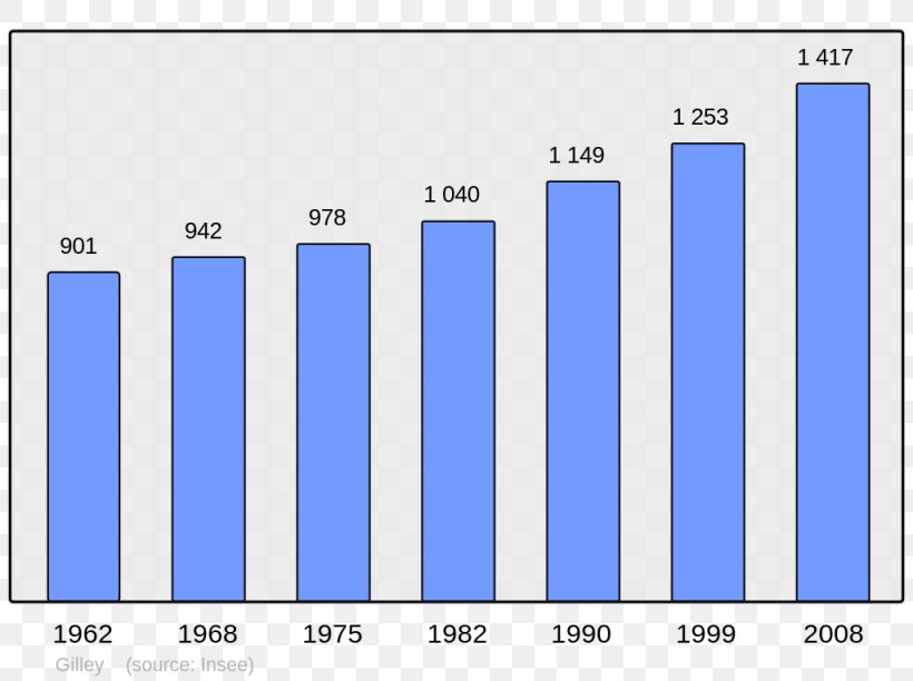 Demography Population Wikipedia Encyclopedia L'angle M, PNG, 1024x765px, Demography, Ajaccio, Area, Blue, Brand Download Free