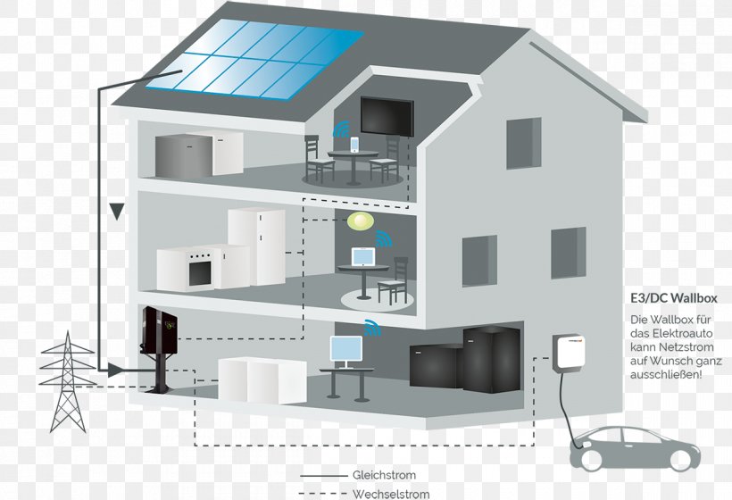 Energy Storage Photovoltaics Cogeneration Power Station, PNG, 1200x820px, Energy Storage, Architecture, Battery, Blockheizkraftwerk, Building Download Free