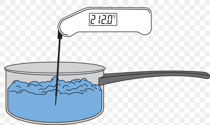 Boiling Point Thermometer Calibration Humidity Fahrenheit, PNG, 1623x966px, Boiling Point, Atmospheric Pressure, Boiling, Calibration, Celsius Download Free