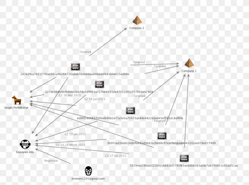 Line Point Product Design Angle, PNG, 1108x823px, Point, Area, Diagram, Parallel, Special Olympics Area M Download Free