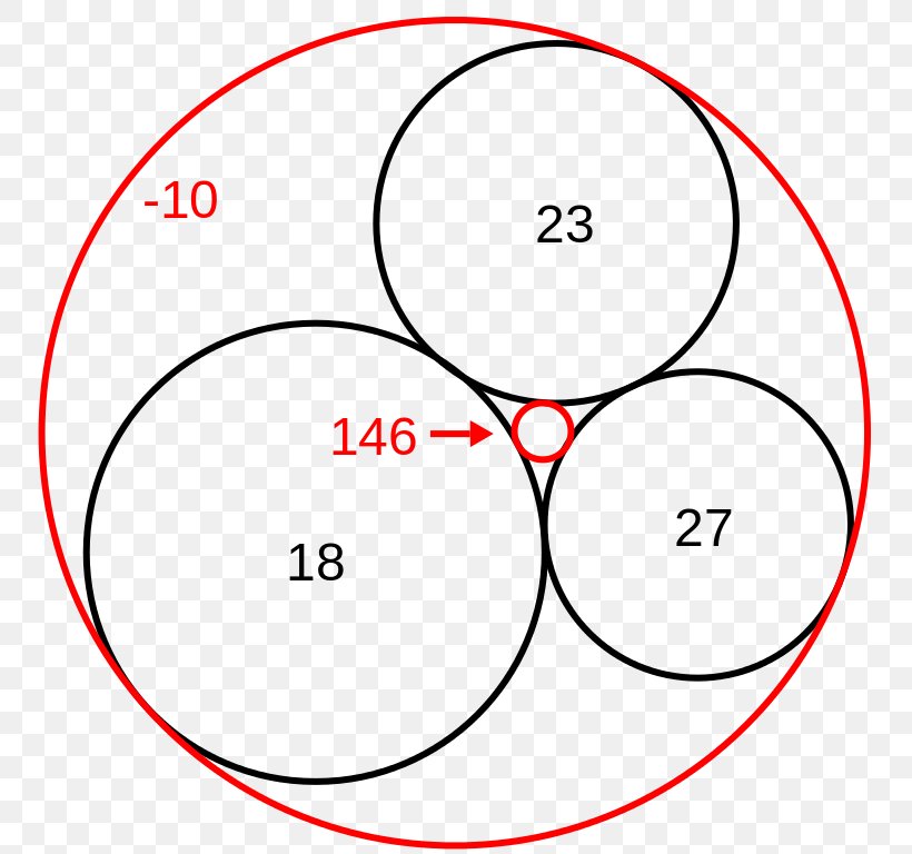 Tangent Lines To Circles Problem Of Apollonius Descartes' Theorem, PNG, 768x768px, Problem Of Apollonius, Apollonius Of Perga, Area, Circles Of Apollonius, Diagram Download Free