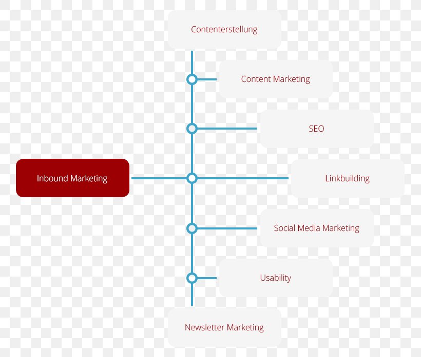 Brand Line Organization, PNG, 797x697px, Brand, Communication, Diagram, Organization, Text Download Free