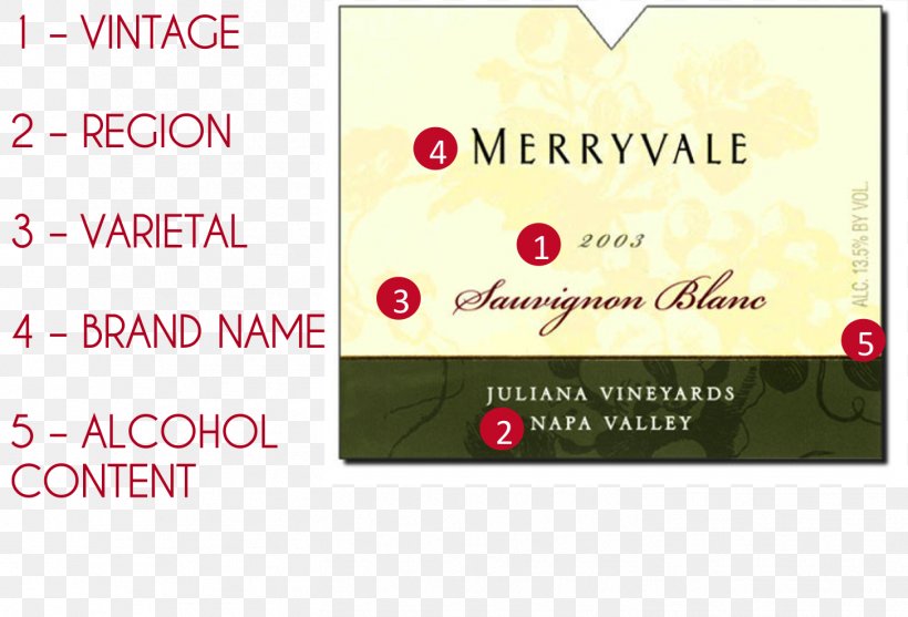 Red Wine Wine Label Grape Vintage, PNG, 1454x988px, Wine, Alcohol By Volume, Alcoholic Drink, Bottle, Brand Download Free