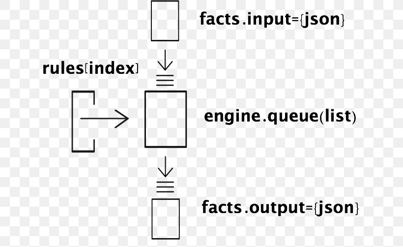 Business Rules Engine JavaScript Forward Chaining Backward Chaining Inference Engine, PNG, 674x502px, Business Rules Engine, Area, Backward Chaining, Black And White, Brand Download Free