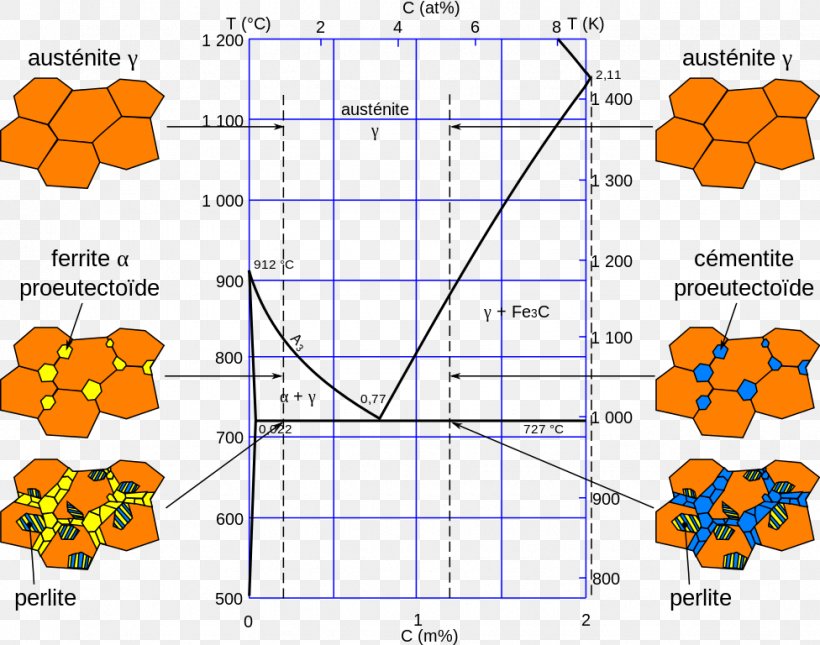 Cementite Austenite Steel Pearlite Alloy, PNG, 976x768px, Cementite, Alloy, Aluminium Oxide, Area, Austenite Download Free