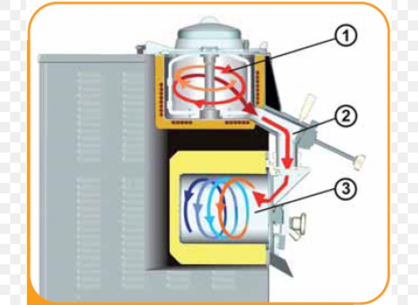 Machine Technology Line, PNG, 800x600px, Machine, Brand, Cylinder, Diagram, Technology Download Free