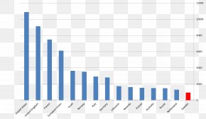 Digital Diplomacy - Job Employment Finance Indeed Employability PNG