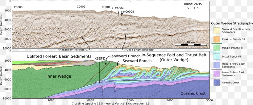 Nankai Trough Reflection Seismology Accretionary Wedge Seismic Wave Cross Section, PNG, 1500x625px, Nankai Trough, Accretion, Accretionary Wedge, Area, Cross Section Download Free