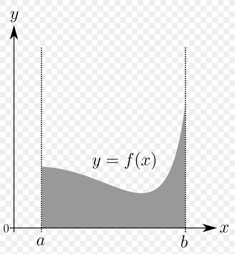 Riemann Integral Function Area, PNG, 947x1024px, Integral, Addition, Area, Bernhard Riemann, Brand Download Free