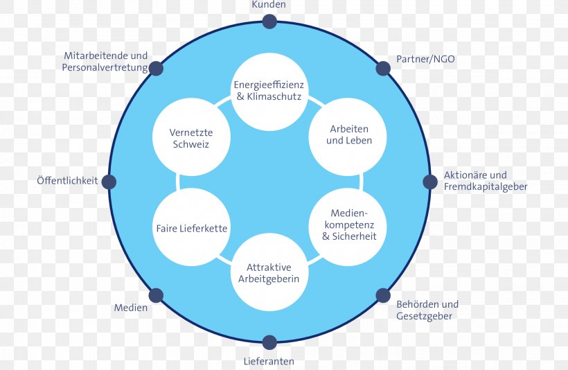 Graph Theory Graph Of A Function Mathematics McGee Graph Vertex, PNG, 2029x1323px, Graph Theory, Area, Brand, Communication, Complete Graph Download Free