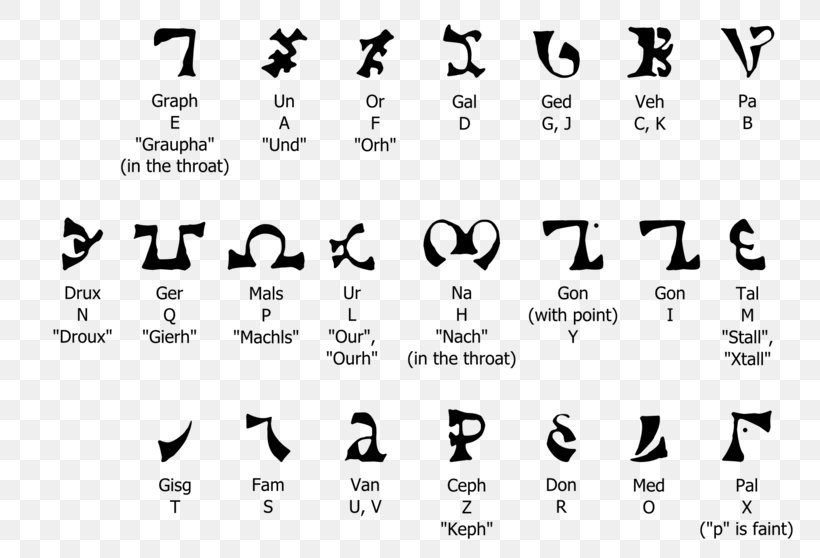 Enochian Alphabet Translation Supernatural Wiki Demon, PNG, 800x558px, Enochian, Alphabet, Angel, Area, Black Download Free