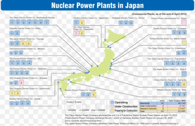 Nuclear Fuel Cycle Nuclear Power Fukushima Daiichi Nuclear Disaster Nautilus Institute For Security And Sustainability, PNG, 975x631px, Nuclear Fuel Cycle, Area, Diagram, Energy, Fuel Download Free