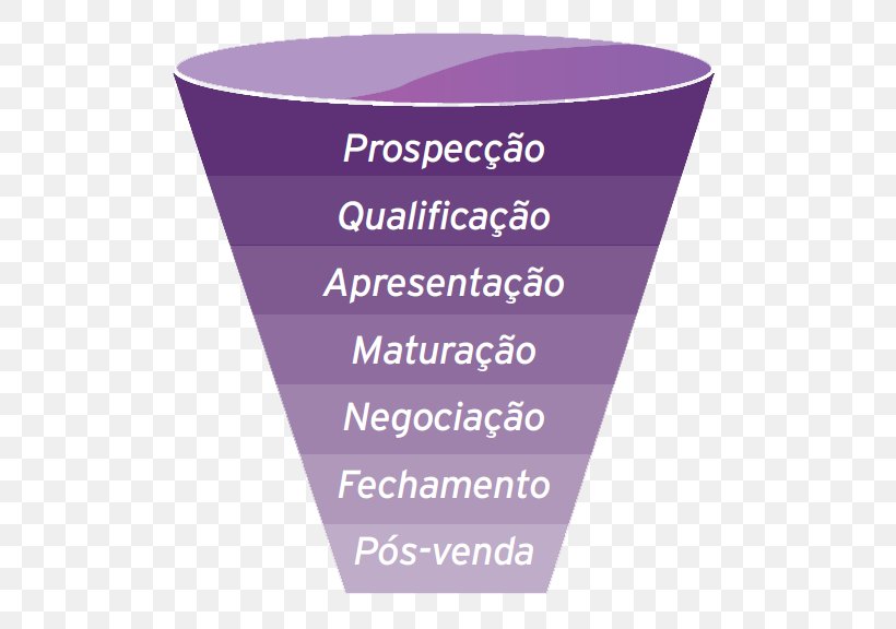 Sales Process Digital Marketing Pós-venda Retail, PNG, 529x576px, Sales Process, Affiliate Marketing, Company, Consultant, Content Marketing Download Free