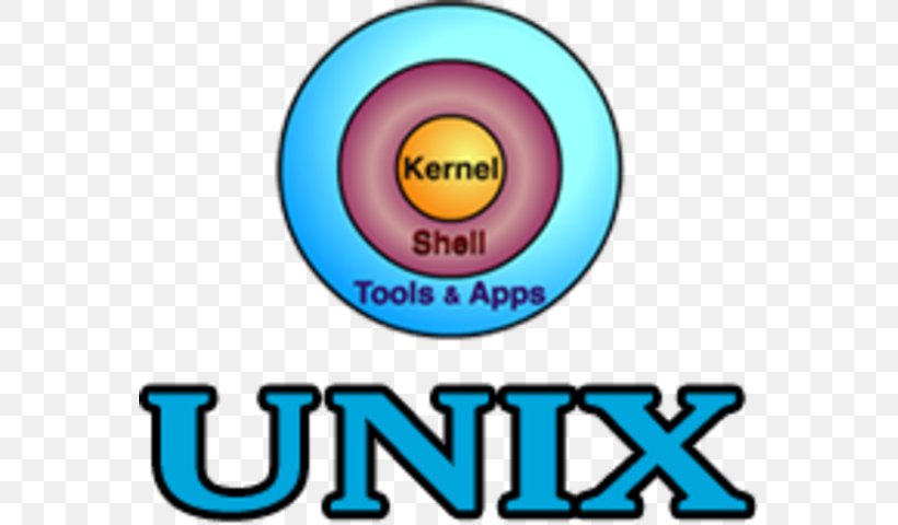 Unix Architecture Unix Shell Clip Art Brand, PNG, 565x480px, Unix, Area, Brand, Logo, Management Download Free