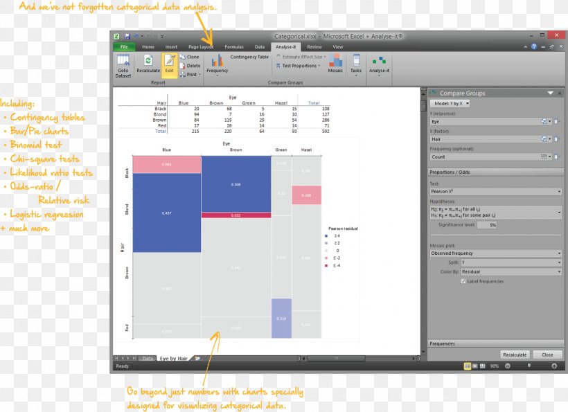 Analyse-it Data Analysis Microsoft Excel Data Visualization Statistics, PNG, 1400x1017px, Analyseit, Analytics, Brand, Computer Program, Computer Simulation Download Free