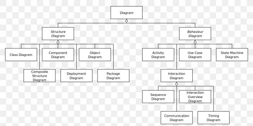 Class Diagram Unified Modeling Language System, PNG, 1280x640px, Diagram, Area, Brand, Class, Class Diagram Download Free