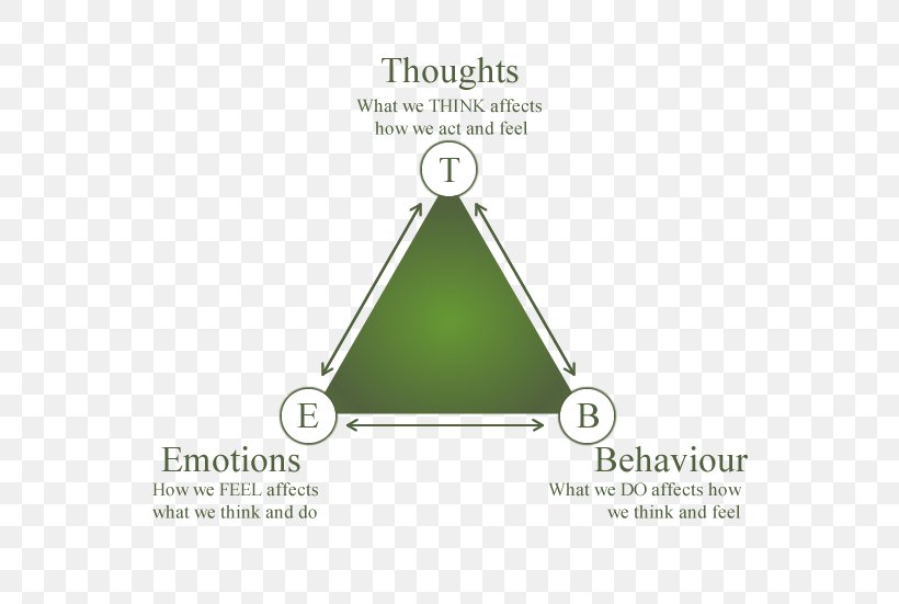 Cognitive Behavioral Therapy Emotion Psychology Cognition Behavior Therapy, PNG, 551x551px, Cognitive Behavioral Therapy, Anxiety, Behavior, Behavior Therapy, Brand Download Free