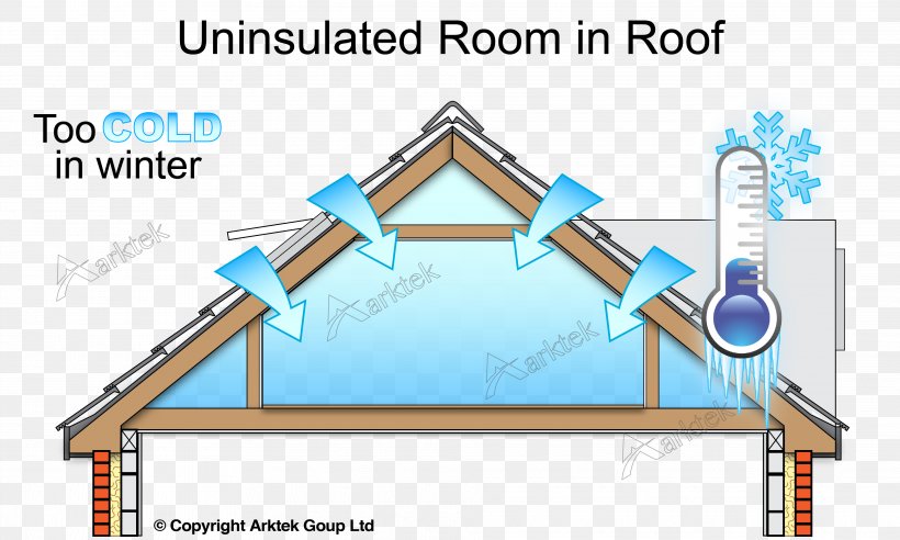 Roof Building Insulation House Thermal Insulation Heat, PNG, 3836x2304px, Roof, Area, Attic, Building Insulation, Diagram Download Free