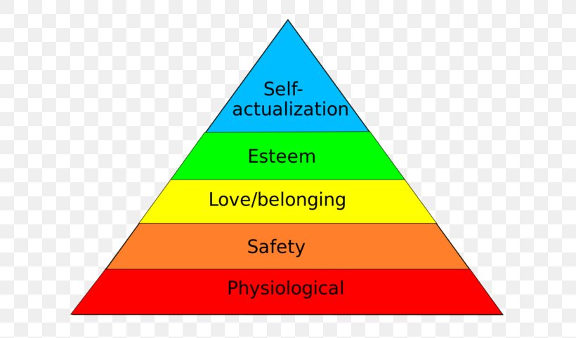Maslow's Hierarchy Of Needs A Theory Of Human Motivation Psychology, PNG, 680x482px, Theory Of Human Motivation, Abraham Maslow, Area, Basic Needs, Brand Download Free