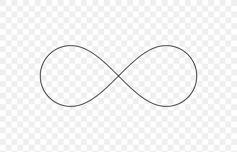 Infinity Symbol Clip Art, PNG, 700x525px, Infinity Symbol, Area, Auto Part, Black, Black And White Download Free