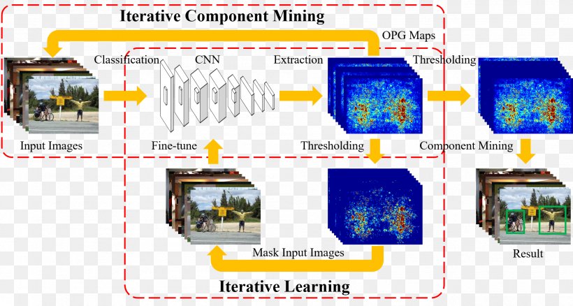 Xiamen University Regression Analysis Object Detection Artificial Neural Network Deep Learning, PNG, 2003x1071px, Xiamen University, Artificial Neural Network, Brand, Convolutional Neural Network, Deep Learning Download Free