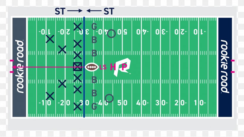 American Football Positions Football Pitch Offensive Backfield American Football Field, PNG, 2304x1296px, American Football, American Football Field, American Football Positions, Area, Association Football Referee Download Free