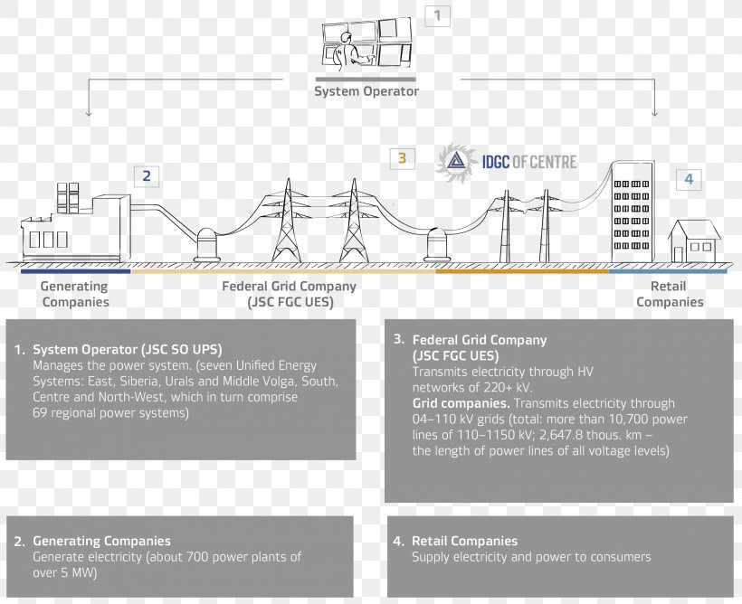 Brand Diagram Line, PNG, 2107x1719px, Brand, Area, Design M, Diagram, Text Download Free