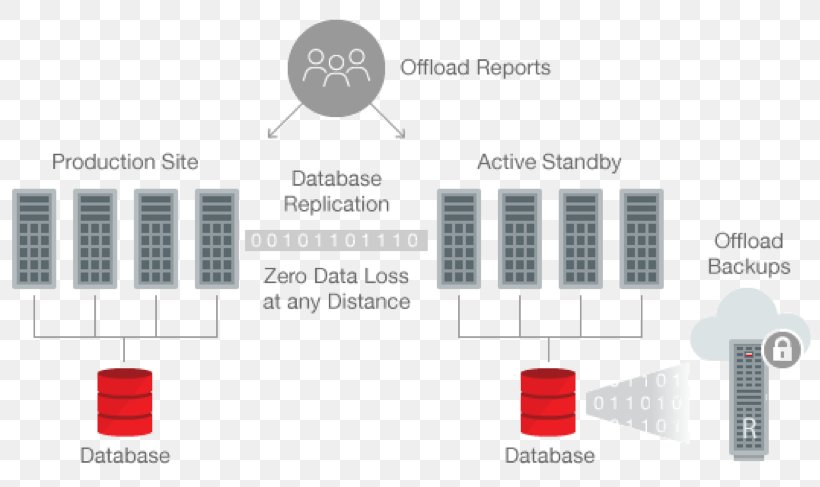 Database Oracle Data Guard Organization Value Proposition Data Architecture, PNG, 819x487px, Database, Architecture, Brand, Data, Data Architecture Download Free
