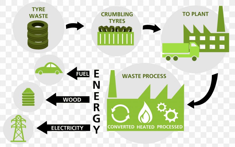 Waste Management Waste-to-energy Landfill, PNG, 3148x1967px, Waste Management, Brand, Business, Company, Corporation Download Free